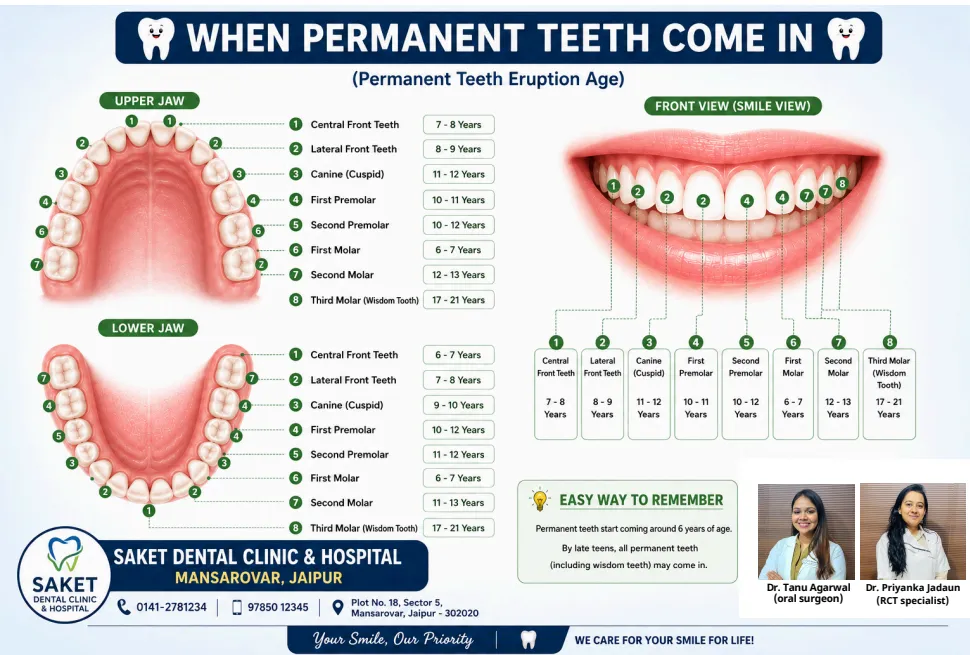 Is Your Child Having Delayed Permanent Teeth Eruption?